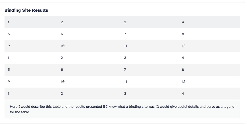 the same table with now a tasteful title and small caption below it describing that the author would write a caption if he knew what a binding site was.