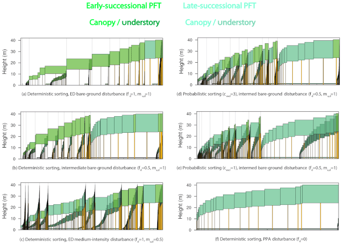 Concept of Cohort model