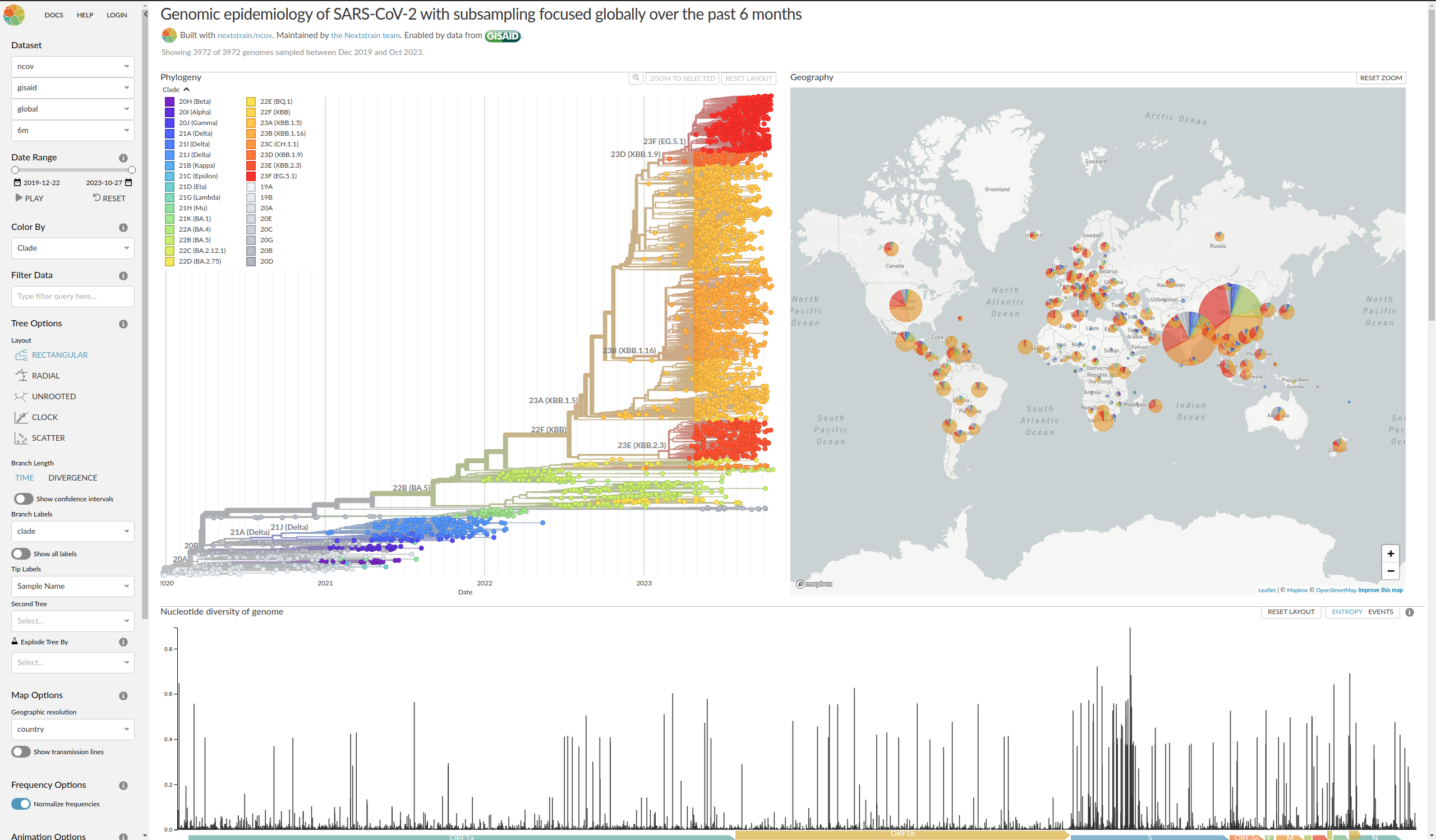 Two-part figure showing a phylogenetic tree of SARS-CoV-2 strains on the left and genomic epidemiology of SARS-CoV-2 with subsampling focused globally over the 6 months leading up to November 2023 on the right