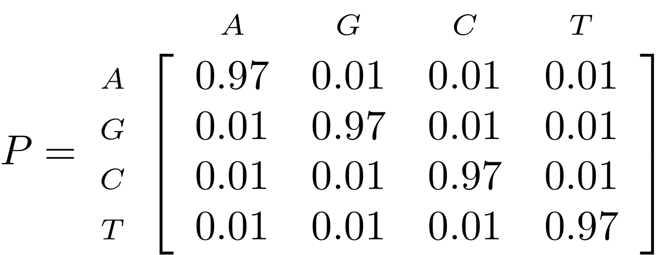 Formula where the probability of nucleotide substitutions P is expressed in a matrix with the nucleotides AGCT on both the x and y axis. The probability of changing from any nucleotide to another is 0.01. Probability of not changing is 0.97. Long description provided in the video recording at 11:20.