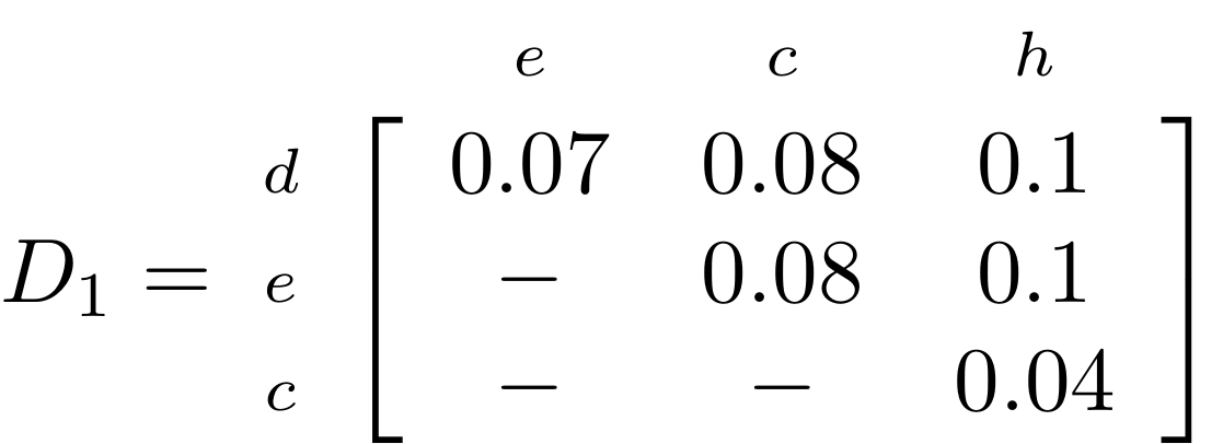 Distance matrix D1 representing the evolutionary distance between nodes d, e, c,  and e, c and h on a phylogenetic tree.