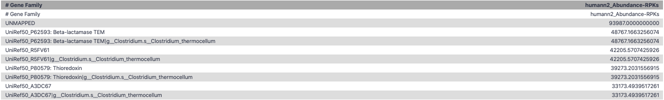 Table from Galaxy shown with gene family and RPK