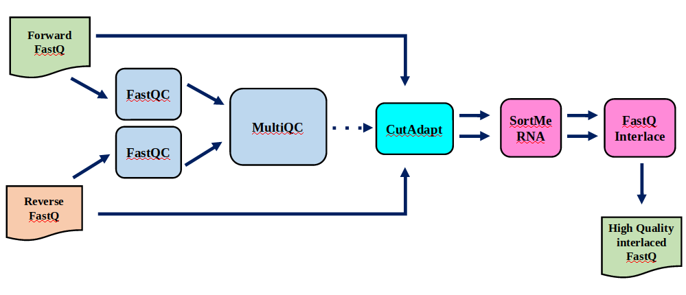 preprocessing workflow