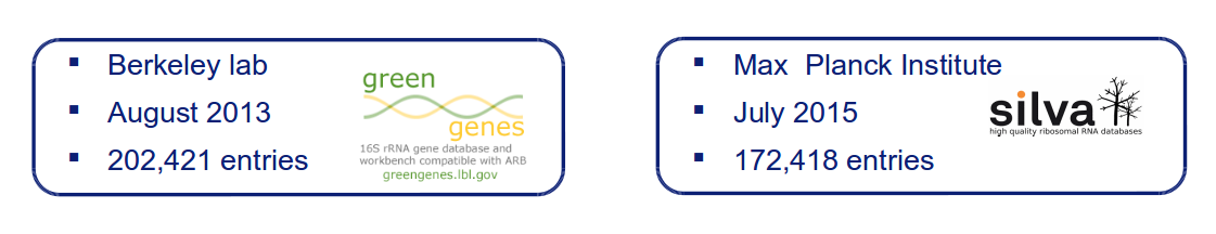 graphic with two databases green genes (berkely, 2013, 200k entries) and silva (max plank, 2015, 172k entries)