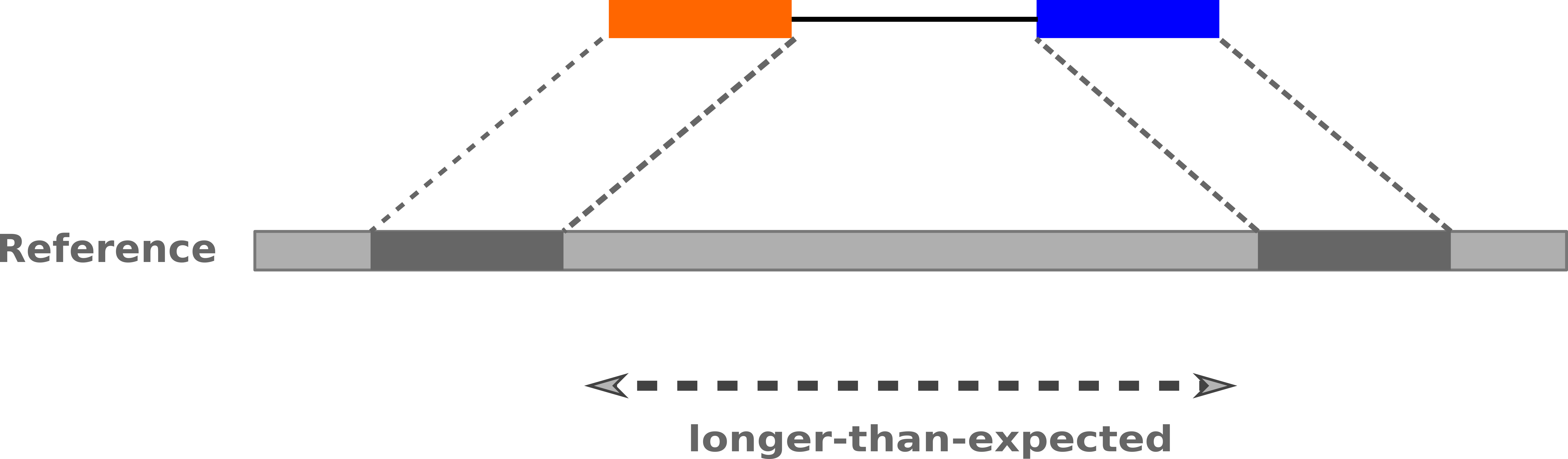 Deletion between two paired reads