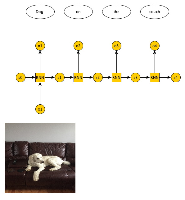 Neurons forming a one-to-many recurrent neural network