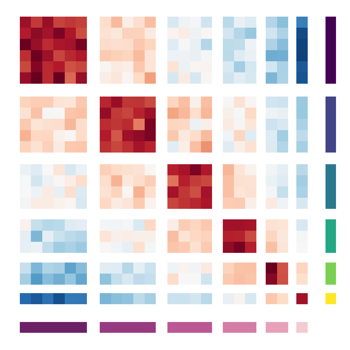 aRt with Heatmap